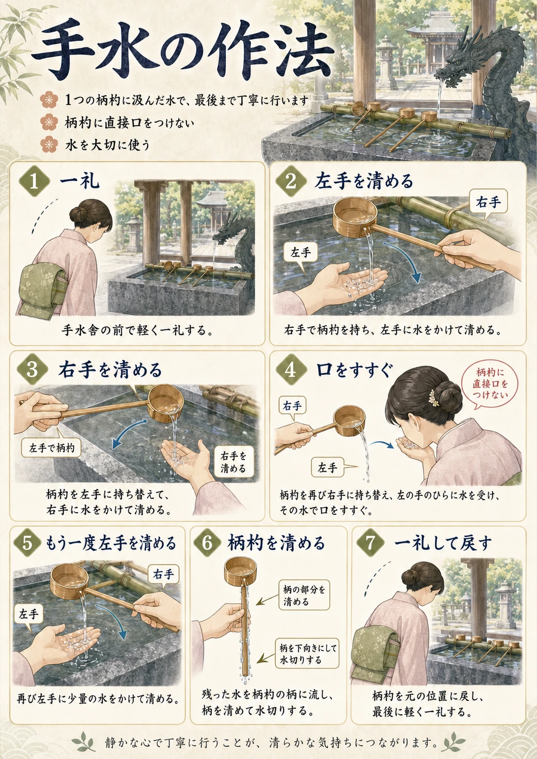 手水舎での一礼、左手・右手・口を清めるなどの7手順を示すイラスト